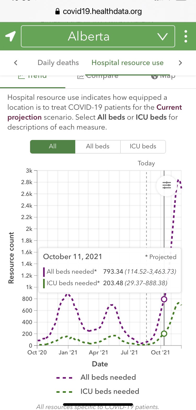 Warlike gopher on Twitter "Thanksgiving is when Alberta can expect to