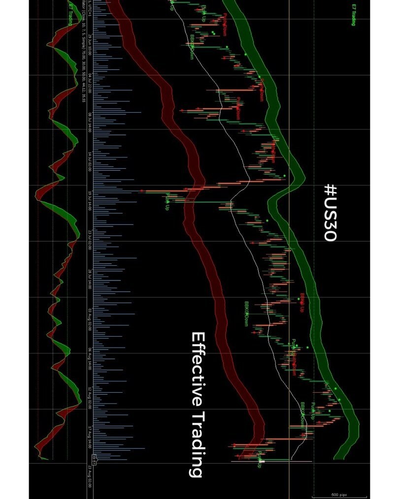 GWAVE16's tweet photo. Trading made easy. Learn to trade effectively at E7Harmonics
.
.
.
.
.
.
.
.
.
.
https://t.co/3y0YoBazuE
#US30 #Dow #cnbc #Bloomberg #e7harmonics #trading #tradinglifestyle #forex #stocks #learntotrade #passiveincome #stockmarket #daytrader #pips #stock… https://t.co/OFW9zyTkez https://t.co/S6LbIe00Tc