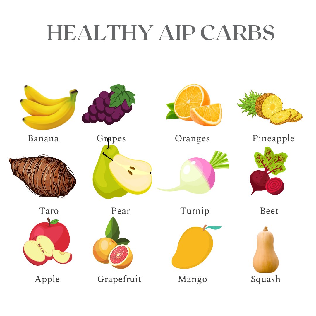 20Dishes's tweet photo. It may surprise you to see recommended carbohydrate intake in the 30% to 60 % of total calories range. Avoid Carbophobia. Stick to healthy carbs. 

#aipcarbs #aiprecipes #autoimmuneprotocol #aip #paleo #nightshadefree #grainfree #realfood #nutrientdense #autoimmunepaleo https://t.co/JSNNJ5oXHJ