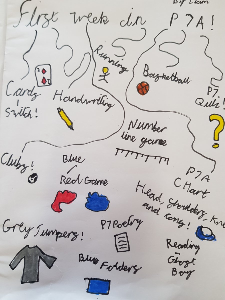 CraigourP12014's tweet photo. Well they say a picture paints 100 words! What a fantastic and productive start to year. Miss Monteith has not stopped smiling☺️. Very excited for the year ahead. https://t.co/7M4PNvgmnY