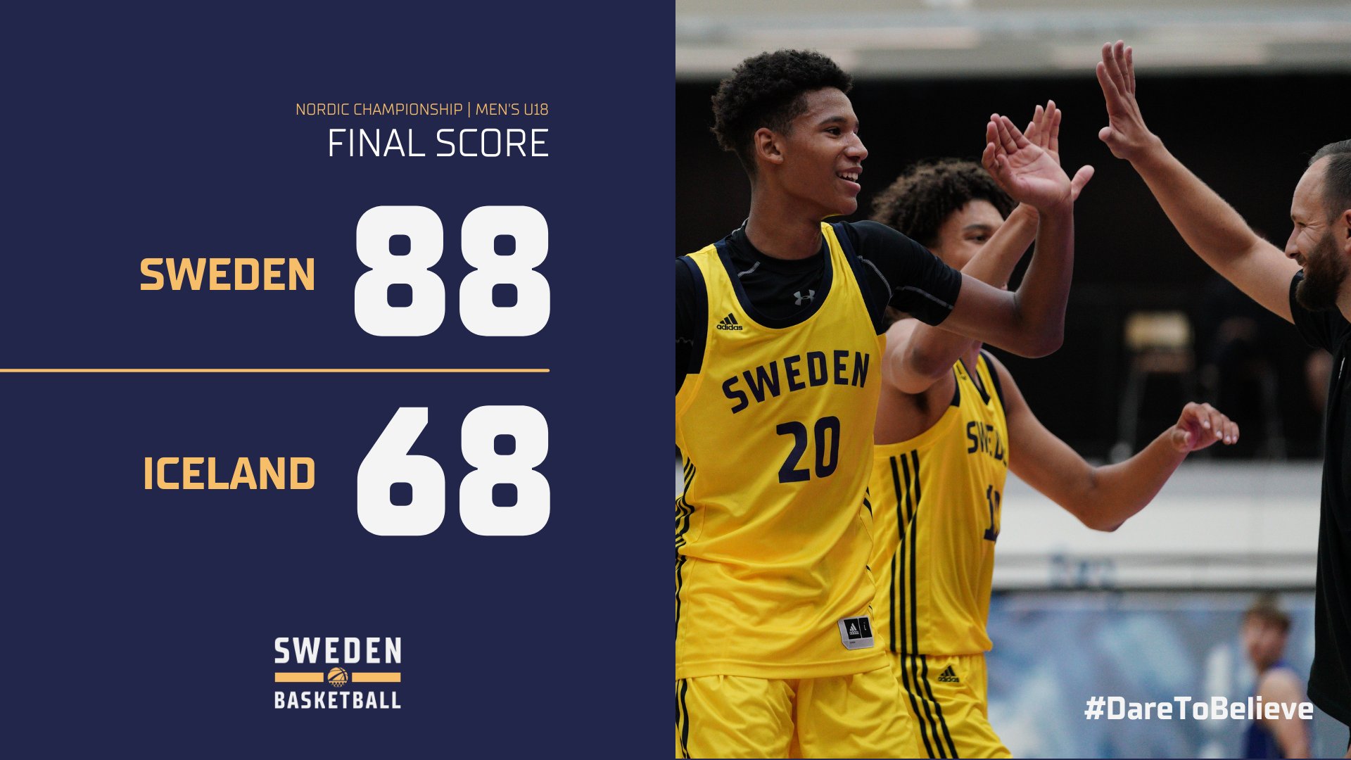 Sweden Basketball Nordic Champs The Men S U18 Nt Wins The Last Game Vs And The Win Vs Finland Yesterday Means That They Finish 1st In This Year S Sweden Basketball Nordic Champs The Men S U18 Nt Wins The Last Game Vs And The Win Vs Finland Yesterday Means That They Finish 1st In This Year S