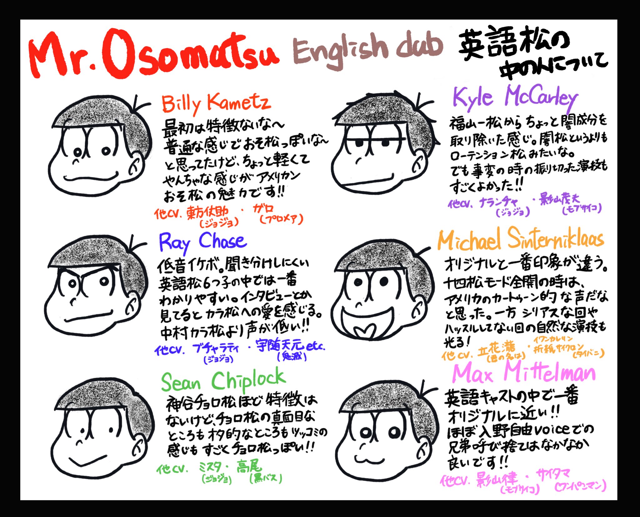 紺 呼び方表の人 英語松の中の人紹介をかいてみた Part1 オリジナルキャストが素晴らしい松ですが せっかく吹き替え版を見ているので 英語松のキャストの皆さんも紹介したいな と思ってかいてみました 紺の主観です 演じてる他作品キャラも紹介 紺 呼び方表の人 英語松の中の人紹介をかいてみた Part1 オリジナルキャストが素晴らしい松ですが せっかく吹き替え版を見ているので 英語松のキャストの皆さんも紹介したいな と思ってかいてみました 紺の主観です 演じてる他作品キャラも紹介