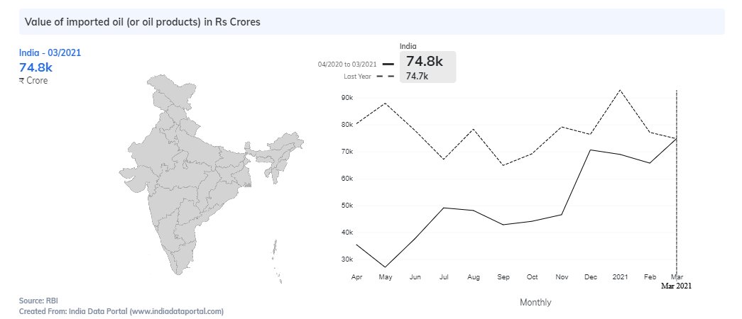 IndiaDataPorta1's tweet photo. #IDPInsights
What is the impact of #COVID19 on India's #trade? @ATIFZEYA5 writes that India’s trade scene has remained resilient despite the disruption caused by the #pandemic https://t.co/QwnBw8NX0u. #indianeconomy #export #import https://t.co/l9YISvYAhF