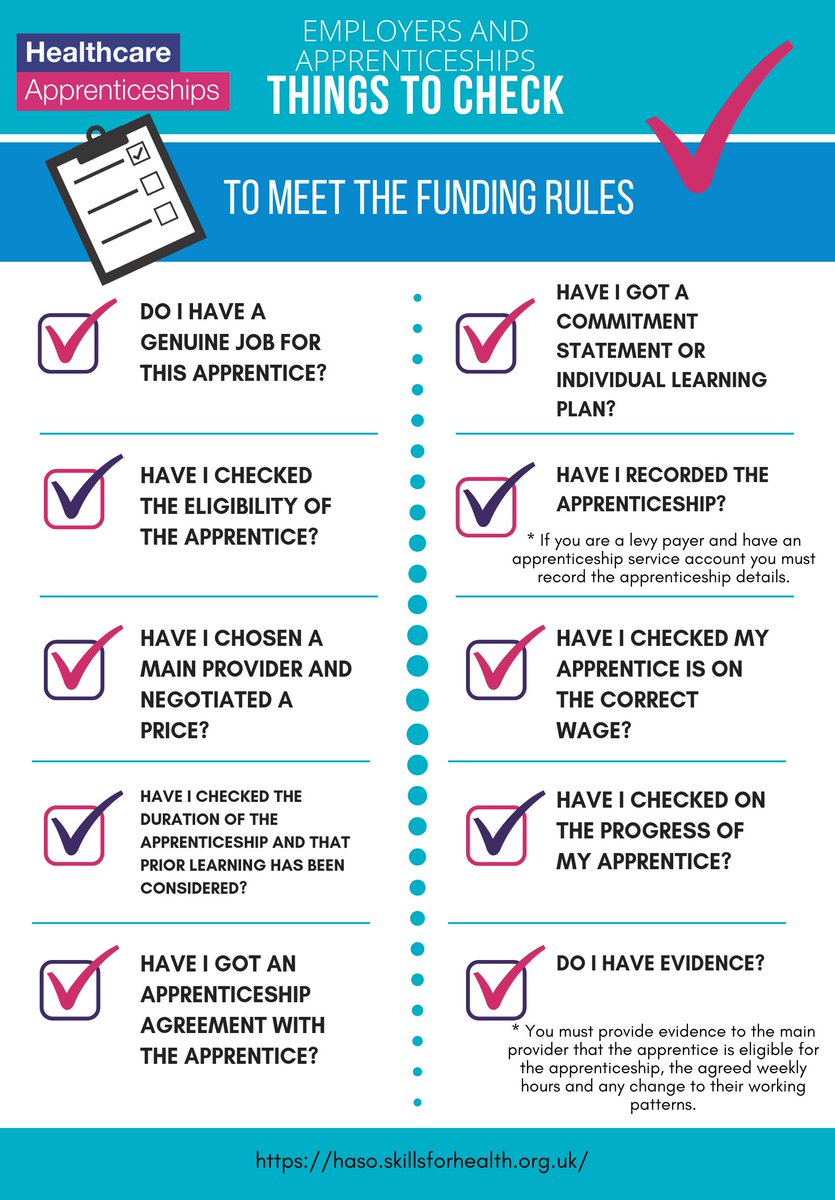 Wondering what should be in place to meet the funding rules? Use the printable below to check what you need bit.ly/31Y7GXM

#HASO #HealthcareApprenticeships