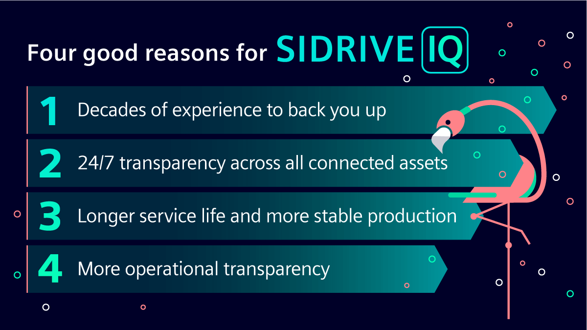 What puts the #FlamingoPower in #SIDRIVEIQ? 

Decades of digitalization experience, 24/7 asset transparency, advice on improving service life and production stability, and more operational transparency for easier budget planning. 
👉🏼 Learn more: siemens.com/sidrive-iq