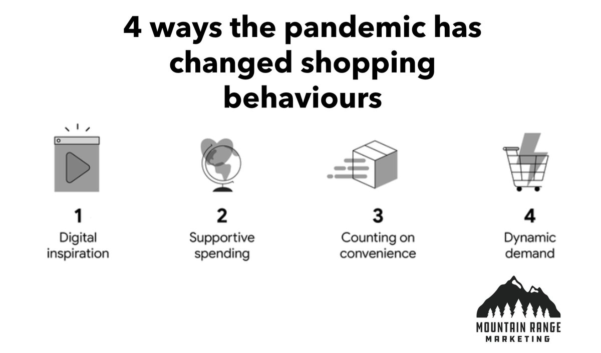 mtn_range_mktg's tweet image. It’s hard to know which consumer shopping behaviours are here to stay. To help, Google examined search data and identified four key trends. #google #shoppingtrends #consumertrends #marketing #businesstips #smallbusiness #onlineworld #consumerbehaviour 
thinkwithgoogle.com/intl/en-ca/con…
