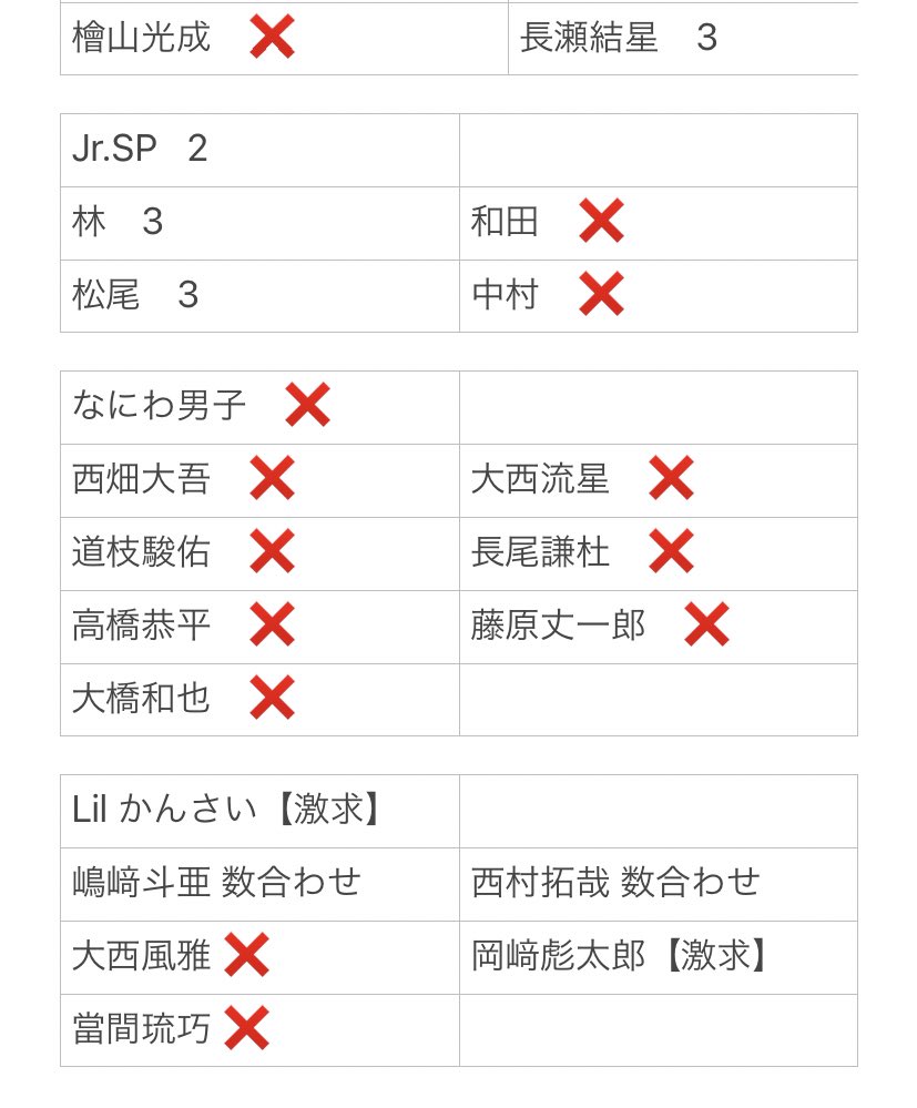 trhk83071's tweet photo. Myojo デタカ交換

【 求 】岡﨑彪太郎、Lil かんさい
末澤誠也、Aぇ!group
亀井海聖、Boys be

【 譲 】画像参照

9月号3冊、10月号2冊購入。
まとめて交換優先。岡﨑含む交換のみ
お気軽にご連絡お待ちしております。
#Myojoデタカ交換 #デタカ交換 #Myojoデタカ交換2021 #デタカ交換2021 https://t.co/rodWTyXQew