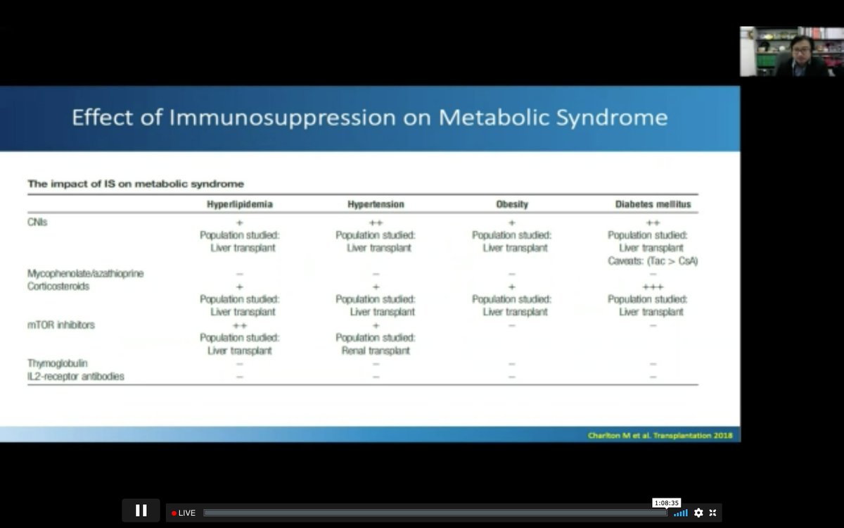Tailoring immunosuppression post liver transplant to recipients - moving away from one-size-fits-all #vAPDW2021