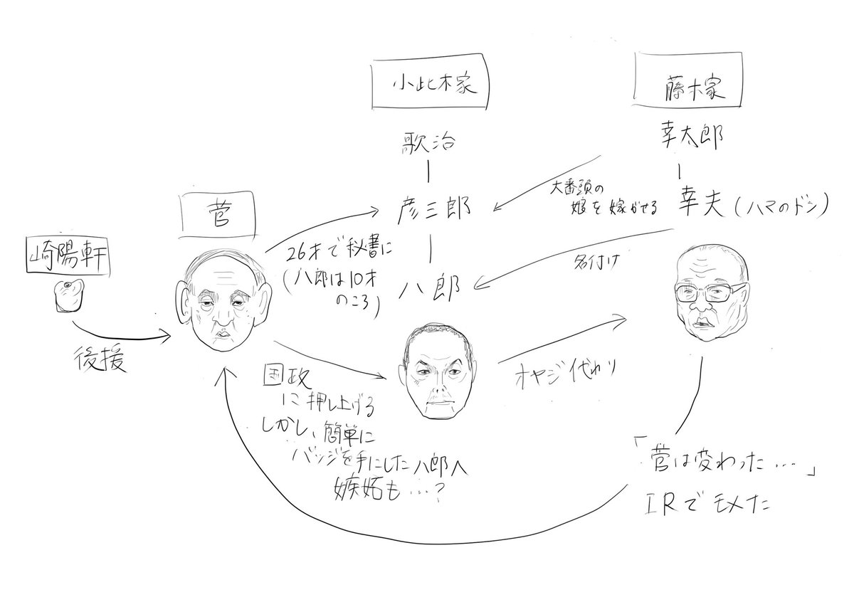 横浜市長選のことを調べていたら、大河BLみたいな男たちの関係に萌えてきたので見てもらっていいですか。
ハマの貴族社会と野心あふれる若者。いつしか若者は権力に取りつかれ…(?) 