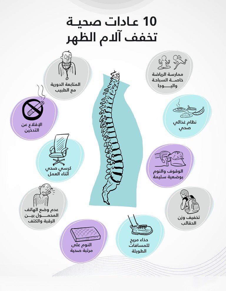 اخصائي علاج طبيعي (@abdulrahman1_pt) on Twitter photo ١٠عادات صحية تخفف آلام الظهر ١٠عادات صحية تخفف آلام الظهر