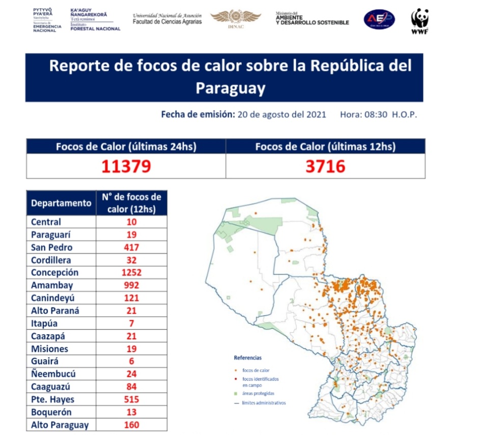 11.379 focos de calor en Paraguay
