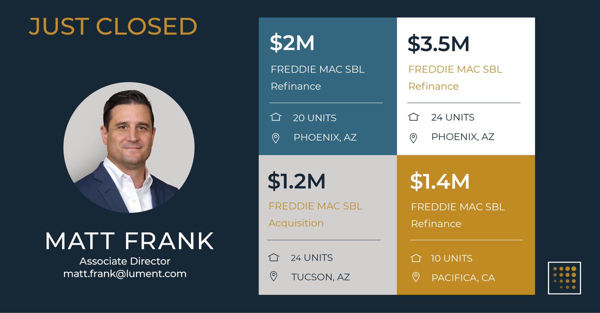 LumentCRE's tweet photo. Matt Frank recently closed four deals on the West Coast utilizing Freddie Mac's small balance loan program. Get in touch with our experts below to learn more about our SBL programs and offerings!
#SmallBalance #SBL #Refinance #Acquisition #RealEstate #CRE https://t.co/mveHGLrGi3