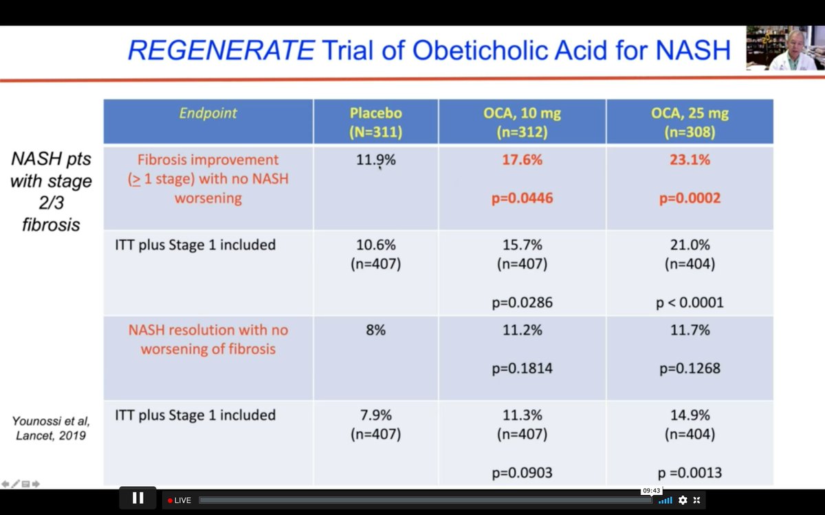 The race to find medical treatment for #NASH #hepatology #vAPDW2021