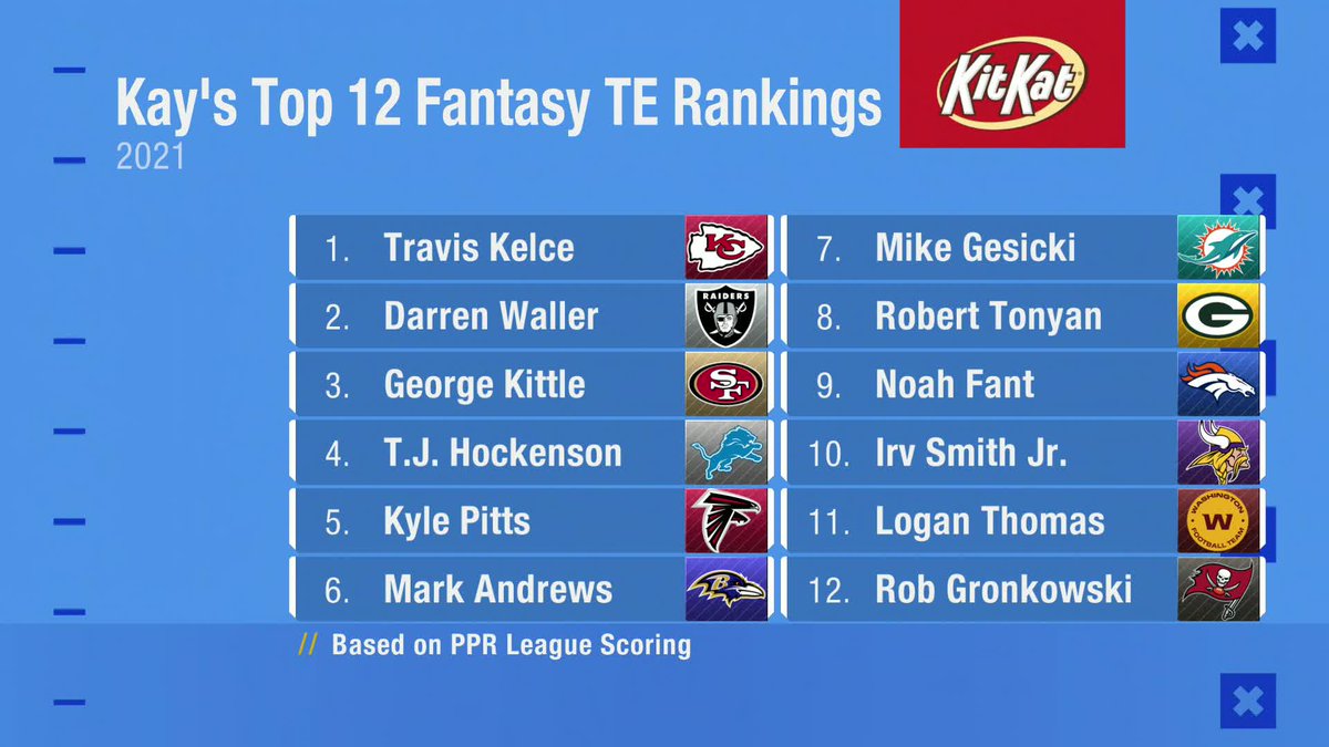 fantasy te rankings