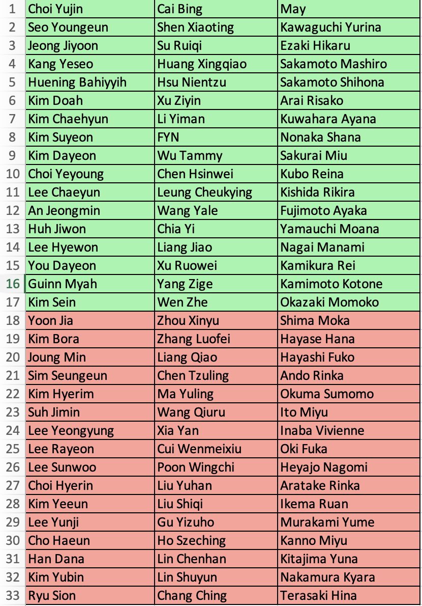 999 Planet Ranking