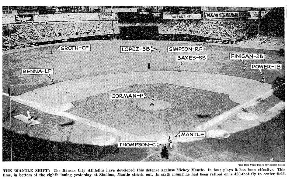 CodifyBaseball's tweet photo. The "Mantle Shift" of the A's in the 1950's.  @_dadler https://t.co/cNqWbszrNz