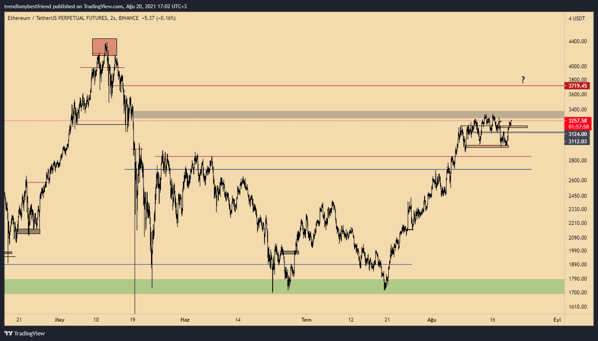 httpsOldboi's tweet photo. #ETH #Ethereum https://t.co/wCHWFsuyug