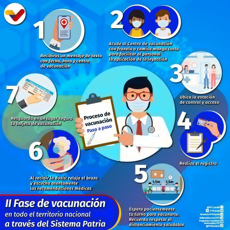 #20Ago
#DeInterés  
#PlanDeVacunación Este es el paso a paso para ser inmunizado contra la COVID-19

#vacunateporlavida