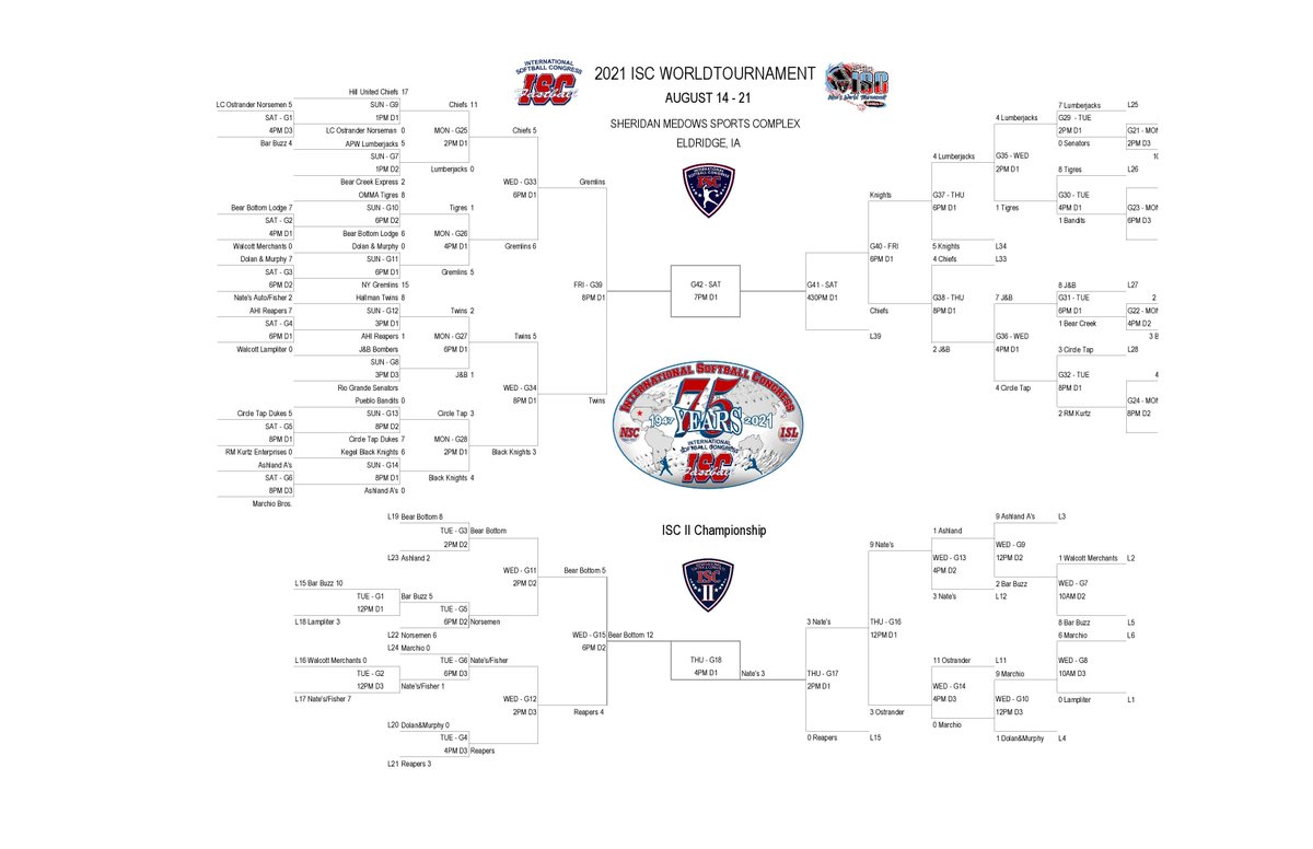 ISCFastpitch's tweet photo. #ISCWT2021
Unofficial bracket update as of Friday morning. (The official bracket is the one at the park. 😉 ) https://t.co/fpwakjQYik