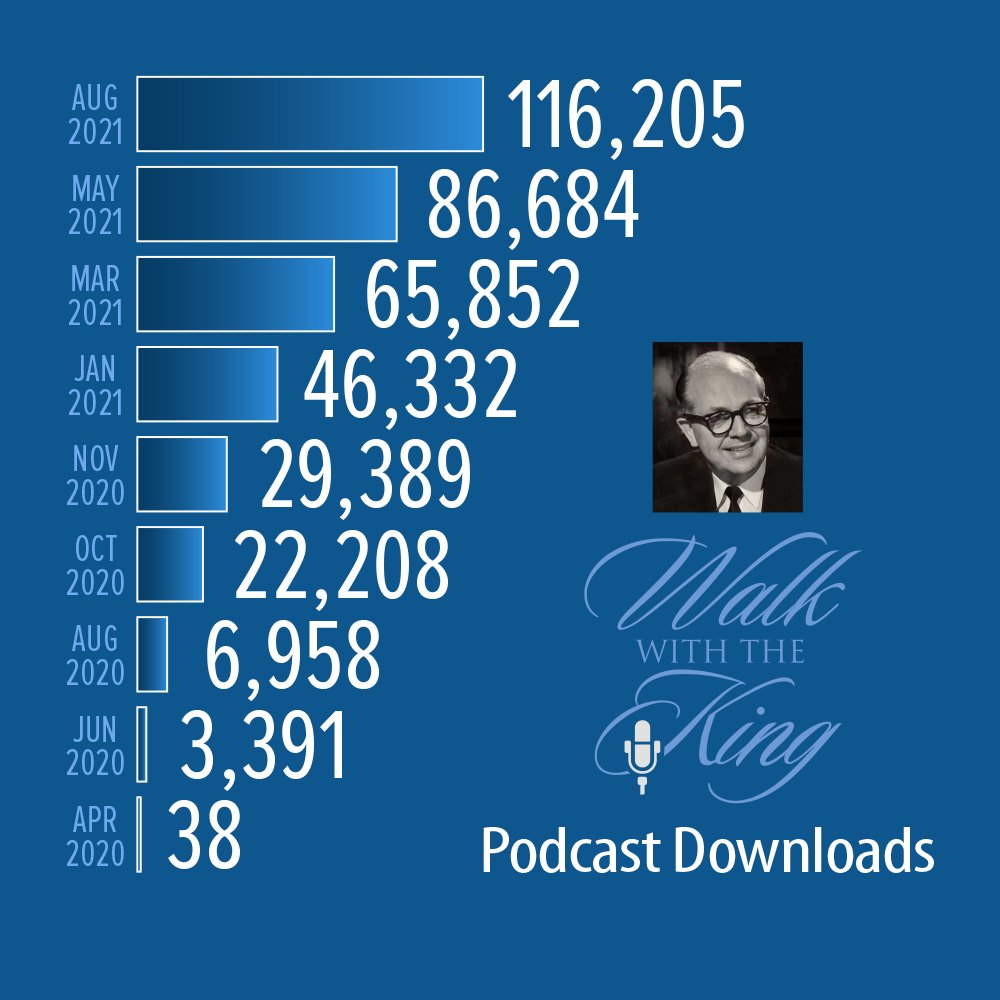 WWTK_Ministry's tweet photo. Happy #NationalRadioDay! While first a ministry born in radio, now also on Podcast, the original "radio" broadcasts can be heard here as well!
#NationalRadioDay #FamilyRadio #WRBS #WNKJ #WIHS #FirstLoveRadio #LIFT #RedeemerBroadcasting https://t.co/1SMFraJEzS