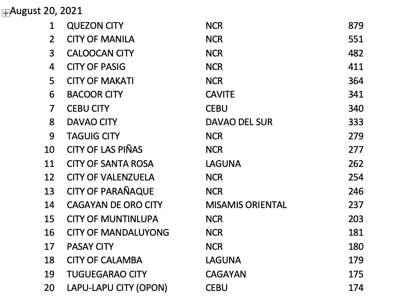 LapuLapu City Cebu, 53 OFF