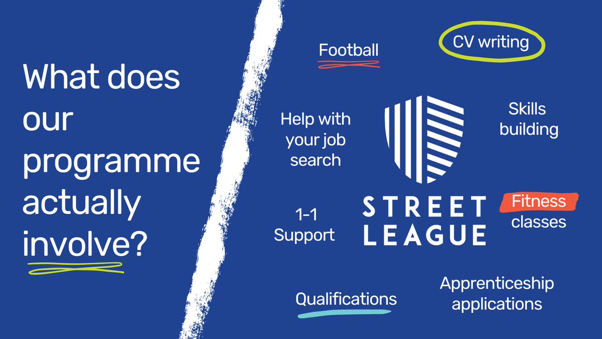 What does a Street League Academy actually involve? We've broken it down for you ⬇️ 

Go to streetleague.co.uk to find out more and join now!