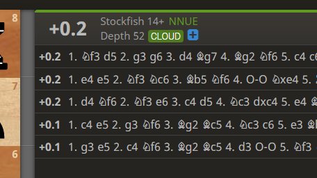 lichess.org on X: We're happy to welcome Stockfish 14 NNUE to all of our  live analysis boards!  / X