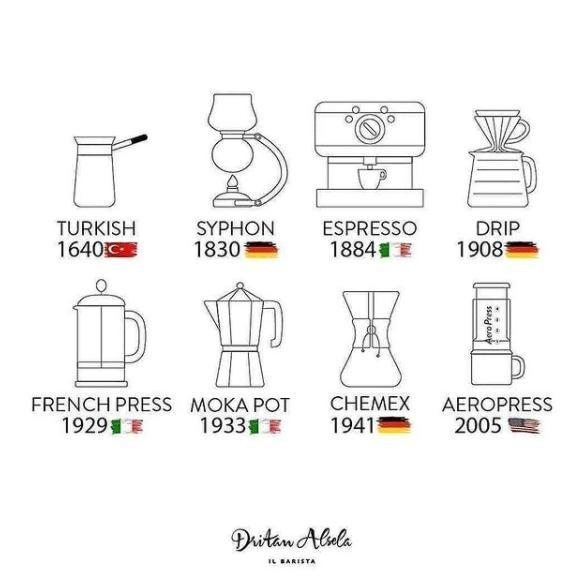 TheDesignStuff's tweet photo. History of Coffee Machines by dritanalsela⁠
⁠
⁠📌Tag someone who would love this.⁠
⁠
➡️🔗Visit https://t.co/jBcN6PtauZ
Use #thedesignstuff to be featured

No copyright intended. DM for any inquiries.⁠

⁠
#productdesign #productdesigner #designinspiration #designi https://t.co/hiYMtfDxrN