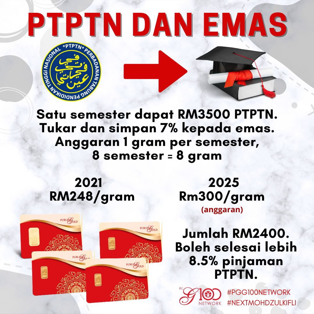 Mohd Hafizzuddin A Twitter Alhamdulillah Dapat Juga Merdeka Bayar Hutang Ptptn Saya Ambil Masa 1 Tahun Mengumpul Untuk Langsaikan Hutang Ptptn Ini Saya Guna 3 Cara Ni Serentak Untuk Langsaikan Hutang