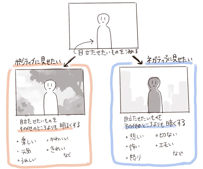 と、今日ライティングについて少し気付きがあったのでまとめ
これが全てではない&amp;大したことではないけど、足掛かりにもっとなにかつかめたらいいな 