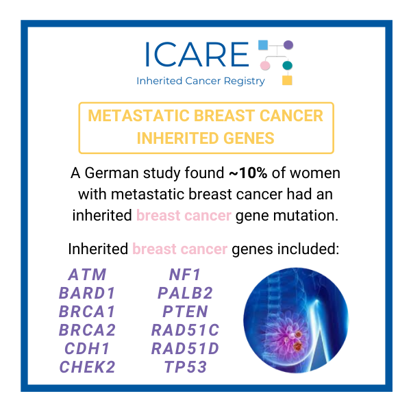 inheritedcancer's tweet photo. Read the @ASCO_pubs article by @FergusCouch and colleagues at the link below ๐
https://t.co/iwQgCHjR44
#inheritedcancer #hereditarycancer #cancer #cancergenetics #genetictesting #breastcancer #BRCA #BRCA1 #BRCA2 #cancersearch #cancereducation #cancerawareness #JCO https://t.co/03Xh3Csp4W