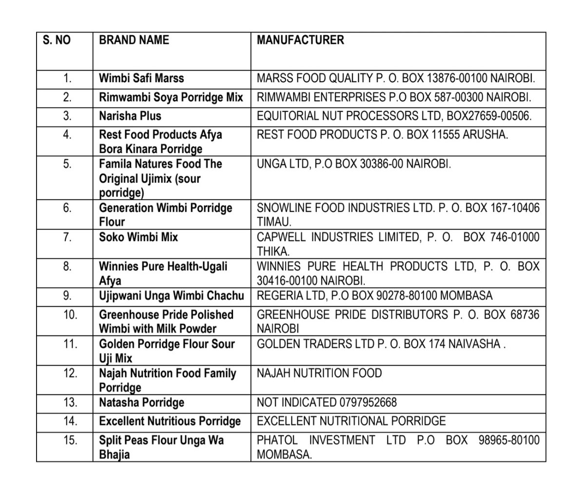 ntvkenya's tweet photo. #WhiteAlert! KEBS warns the public against buying 27 maize meal and flour brands because they do not meet standards; listed manufacturers instructed to recall the substandard products from the market https://t.co/4fk7y7HEGO