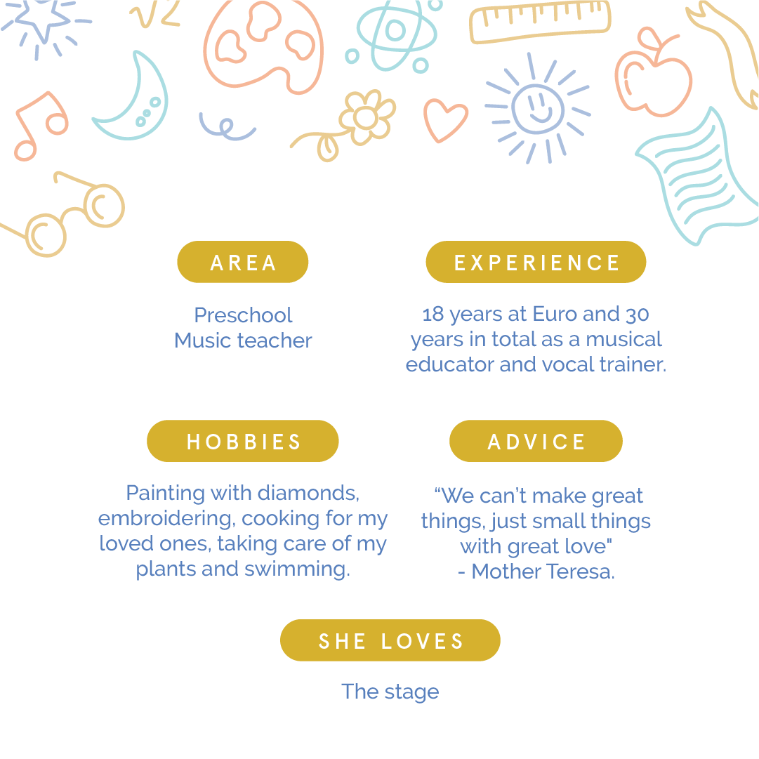 Get to know your teacher! 🍎