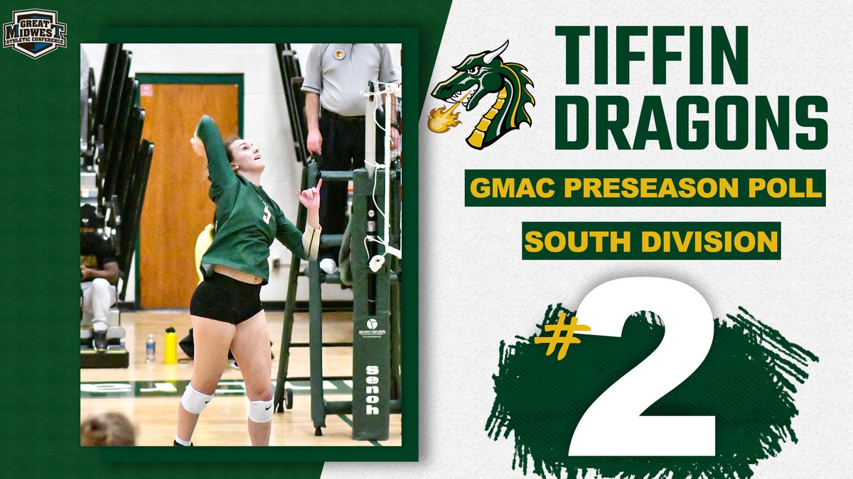 gotiffindragons's tweet photo. 🚨GMAC PRESEASON POLL🚨
Tiffin Picked 2nd in GMAC South Division Preseason Poll!! 🏐🐲🐉 #gogons #dragonnation #preseasonpoll #volleyball #GritWeek21
Full Release: https://t.co/TZ80mJLsxK https://t.co/OdMblF0gA4