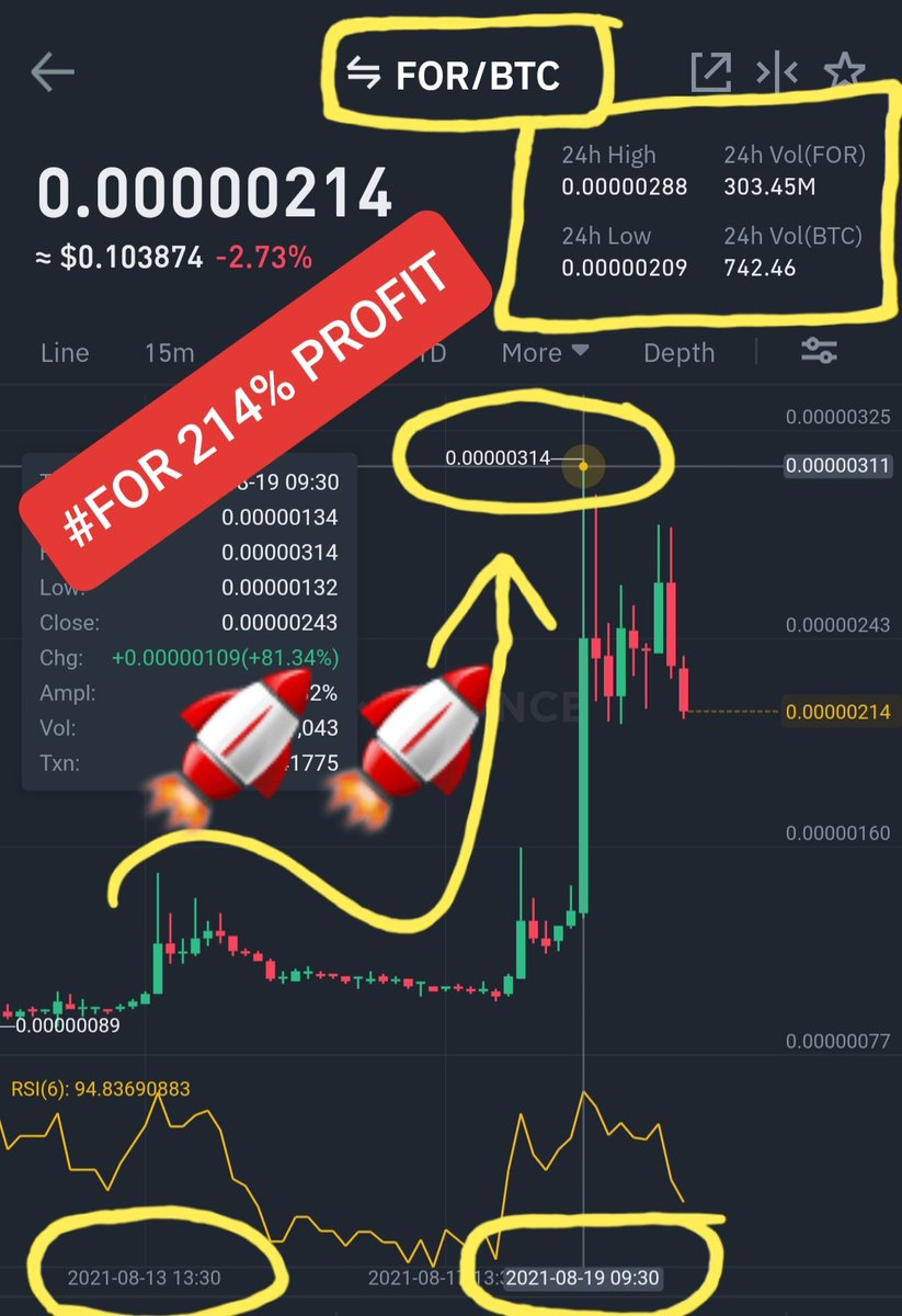 Bitcoin Profit Coach tweet media