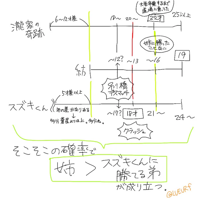 紡!あのときいくつだった? 