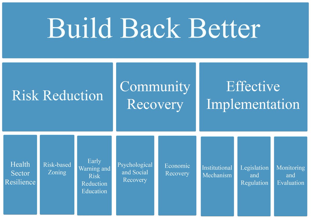Build back better plan. Pouch brace position. Back and better перевод. Build back better 666. Build back better.
