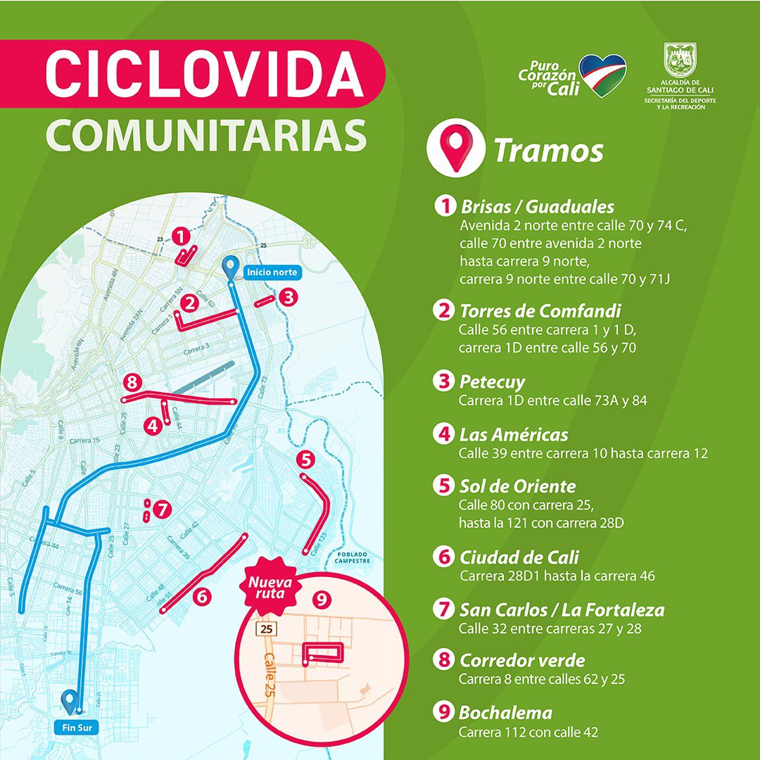 SecDeporteCali's tweet photo. 💙❤️💚 A RODAR SE DIJO 🚴🏻🚴🏻‍♂️. 34.5 kilómetros de Diversión 🙌🏻🤸🏻 Súmate y participa este Domingo ☀️ en la #Ciclovida de 8:00 a 1:00 pm
#caliciudaddeportiva #tequeremoscali  @CarlosDiagoA @AlcaldiaDeCali https://t.co/ezwp92zmh3