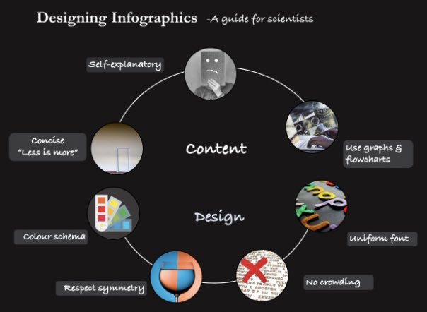 HPT_Asia (@asia_hpt) on Twitter photo “Images are processed faster than text by the human brain. They improve student retention, thinking and learning skills.”
Here is a helpful guide for designing infographics: bit.ly/3y4XAnC
#medtwitter #publishing #VisualLearning
<a href="/hptjournal/">HPTjournal</a> <a href="/hpt_uk/">Health Policy and Technology UK</a> <a href="/hpt_aus/">Health Policy and Technology Australia</a> <a href="/HptUsa/">HPT_USA</a> “Images are processed faster than text by the human brain. They improve student retention, thinking and learning skills.”
Here is a helpful guide for designing infographics: bit.ly/3y4XAnC
#medtwitter #publishing #VisualLearning
<a href="/hptjournal/">HPTjournal</a> <a href="/hpt_uk/">Health Policy and Technology UK</a> <a href="/hpt_aus/">Health Policy and Technology Australia</a> <a href="/HptUsa/">HPT_USA</a>