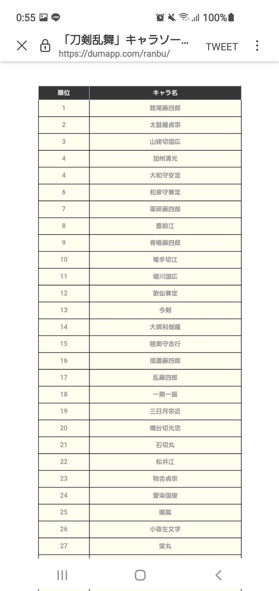 刀剣乱舞キャラソート Twitter Search