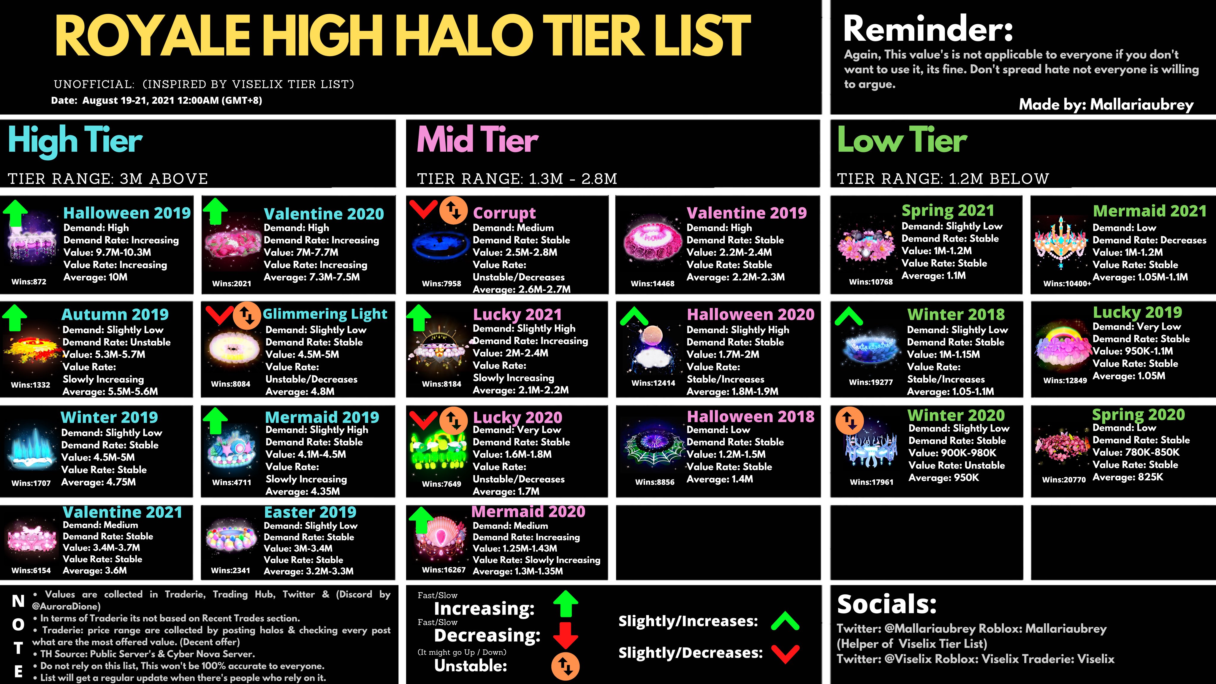 How to get the new halo in royale high 2020 august Information