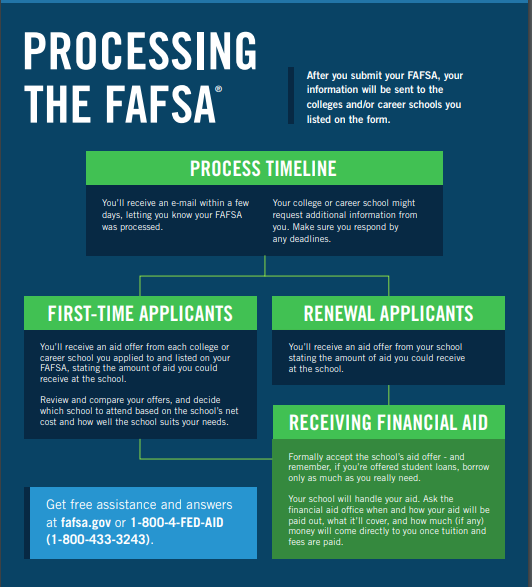 DallasCoPromise's tweet photo. Now that you've submitted your financial aid paperwork, here's what you should expect.
Follow the link for more information on the FAFSA process. 
👉https://t.co/5D6isxw1D9
#FinAidFriday https://t.co/SMHLG93ns0