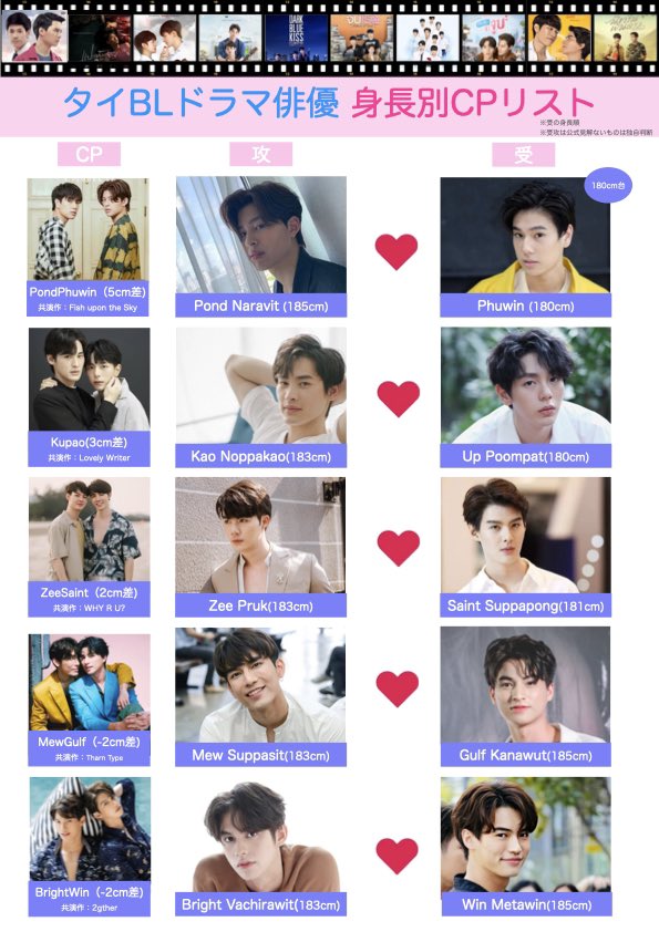 あおい タイのyシリーズドラマの主要cpを身長順に並べて一覧にしてみました 公式情報のないものは自分で調べたもので 並びは受側の身長順です 自分が見たものが中心なのでカバー出来ていないcpも多いと思います 意外な身長差のcpも結構 あおい タイのyシリーズドラマの主要cpを身長順に並べて一覧にしてみました 公式情報のないものは自分で調べたもので 並びは受側の身長順です 自分が見たものが中心なのでカバー出来ていないcpも多いと思います 意外な身長差のcpも結構