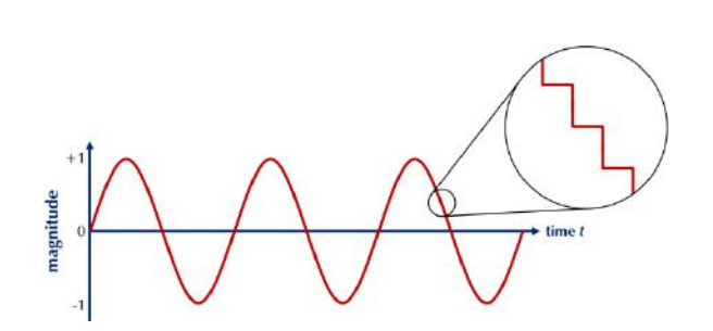 Gamry_Inst's tweet photo. Learn more about waveform generation and frequency resolution in this weeks Friday focus. #FridayFocus #waveformgeneration #frequencyresolution
https://t.co/pYzg0Nr1oz https://t.co/tncNwnQEG7