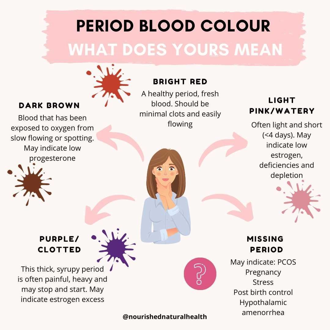 Menstrupedia on X: Here is what the colour of your blood says