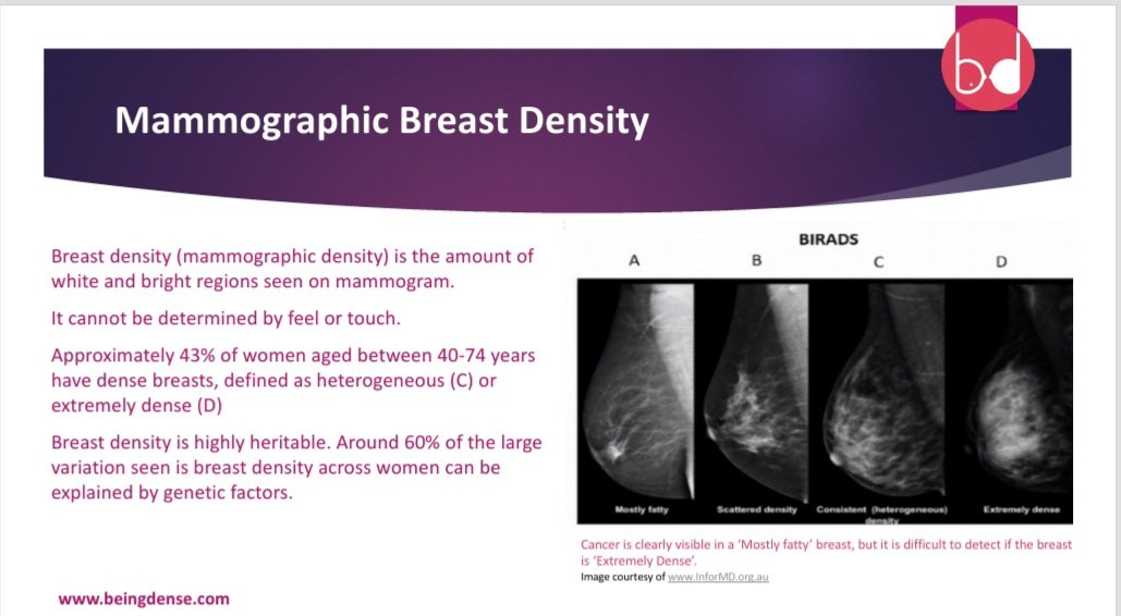 BreastDense's tweet image. What's your Category of Breast Density 🤔 Do you know?
There are 4 Categories A,B,C,D
If you have Category C or D you are considered to have Dense Breasts 
You need #MorethanaMammogram
#BreastCancer is missed on Mammograms of women with #Densebreasts #bcsm