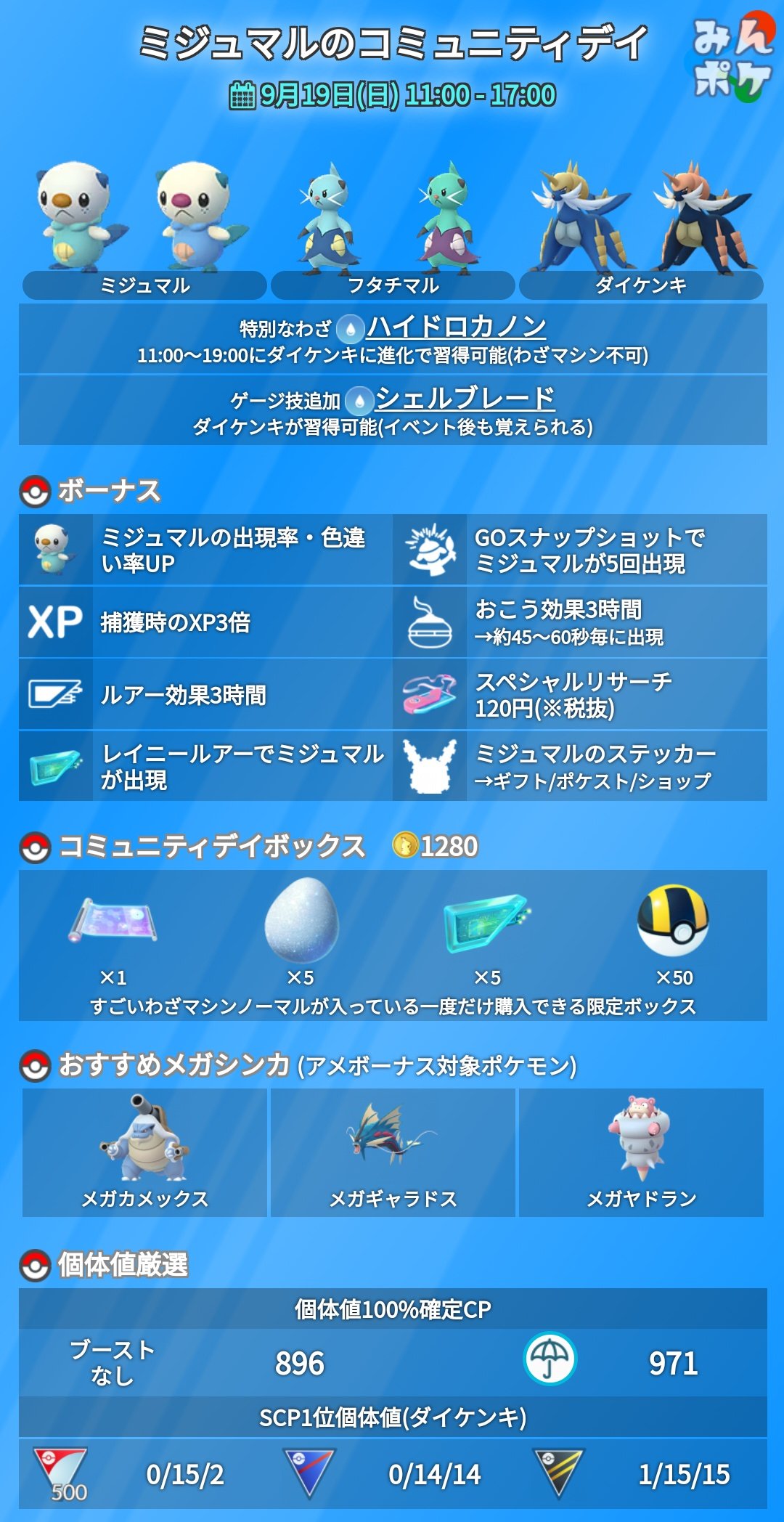 ポケモンgo攻略 みんポケ 9月のコミュニティデイはミジュマルに決定 開催期間 9月19日 日 11 00 17 00 ボーナス 捕獲時のxp3倍 特別な技 ハイドロカノン ダイケンキがシェルブレードを習得可能に レイニールアーでミジュマル出現 ミジュマルの限定