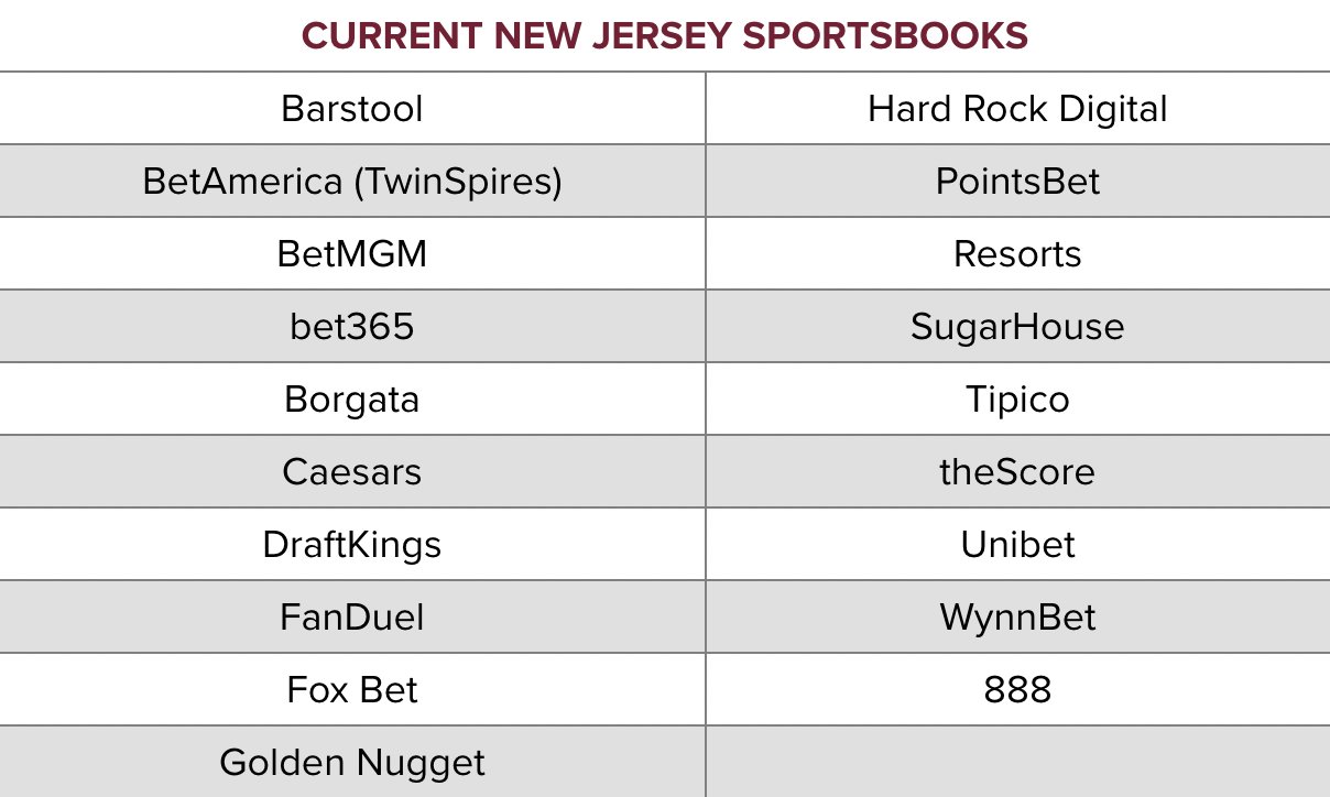 Current New Jersey Sportsbooks
