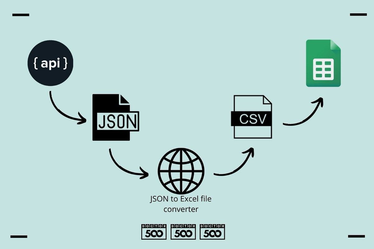 macronimous's tweet image. Automate Export From #JenkinsAPI Job List to #GoogleSheets Using #GoogleAppsScript bit.ly/37Yl1EJ #Automation