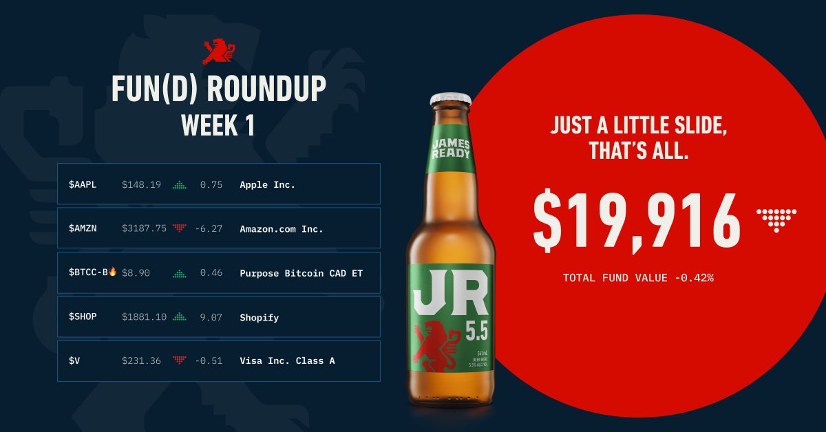 We’re down, but we ain’t out. 
Let’s cross our fingers and toes, fellow investors. Our setbacks might just turn into comebacks. Or not.

We’ll be back with a weekly roundup next Friday. 🍻 Until then, stay up to date @ JRMutualFun.ca